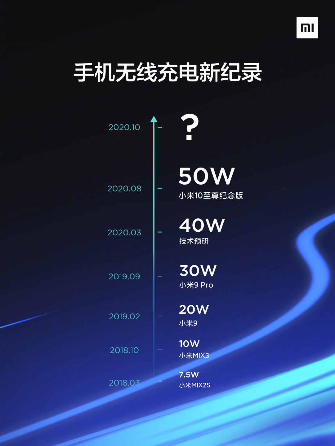 官宣:小米手機(jī)明日將刷新全球手機(jī)無(wú)線充電新紀(jì)錄